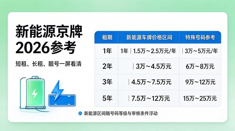 新能源车牌推广